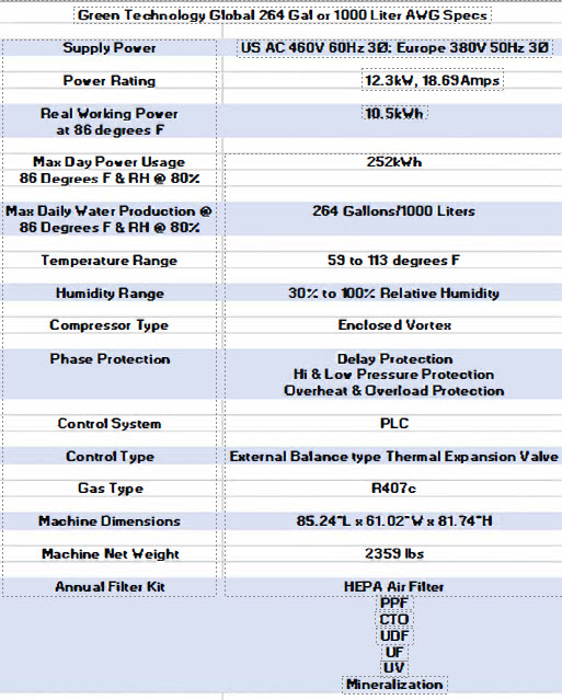 1000L AWG technical specifications