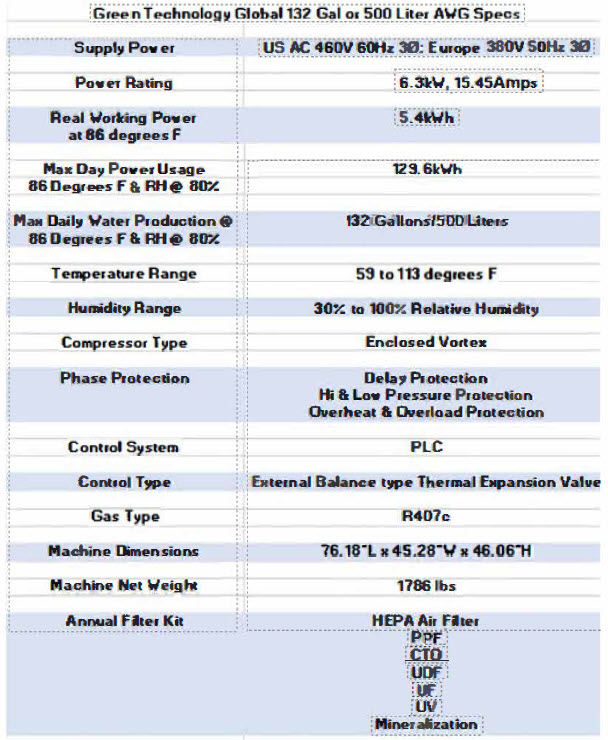 500L AWG technical specifications