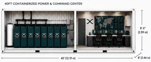 Flux Ember 40-foot containerized power and command center