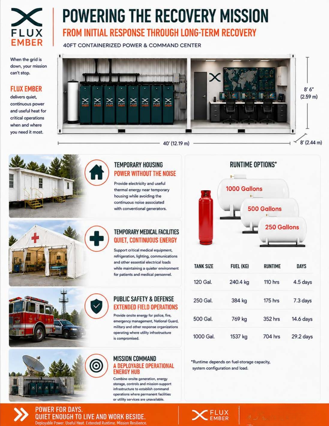 Flux Ember brochure page 3